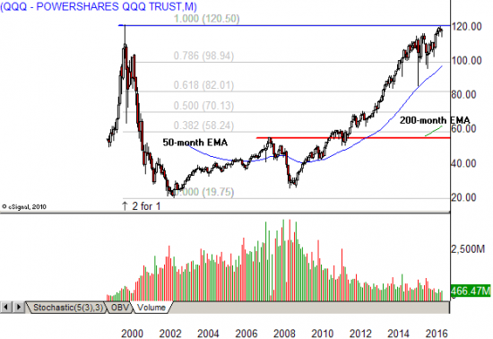 Обзор рынка США. План на декабрь. S&P, NDX-100.(from New York)