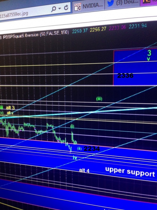 Главная фишка дня- NVDA. И другие причины роста рынка до 20.000 на этой неделе.