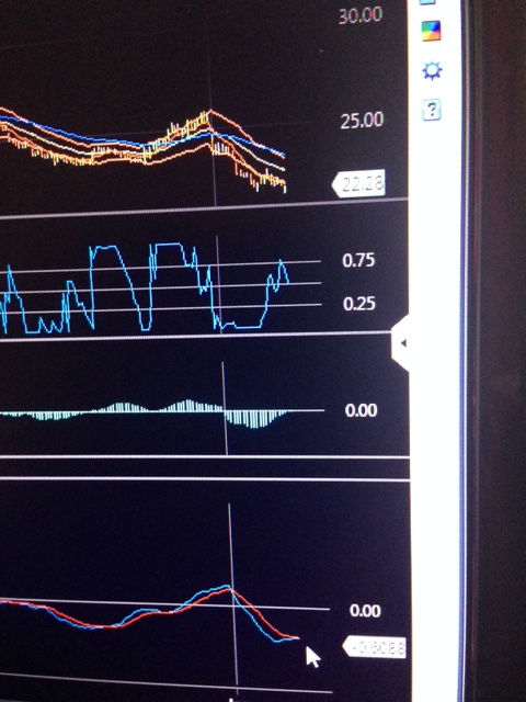 Unemployment Report. Pre-Market. 158K. S&P500.