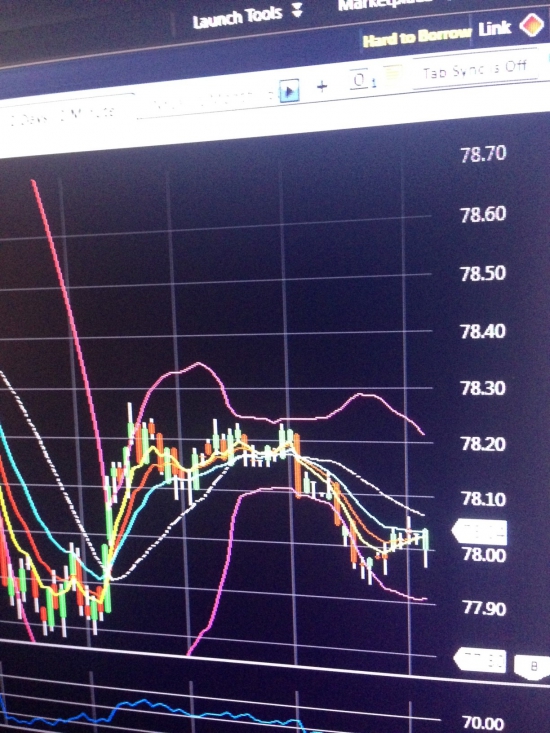 Live Trading. Buying re-test S&P500 , (last Thursday)