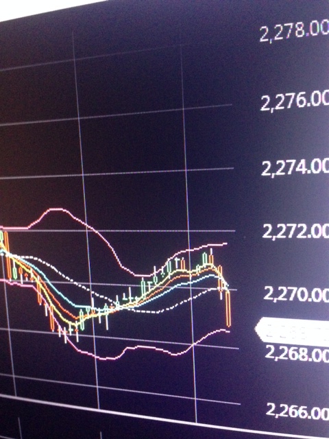 Live Trading. Buying re-test S&P500 , (last Thursday)