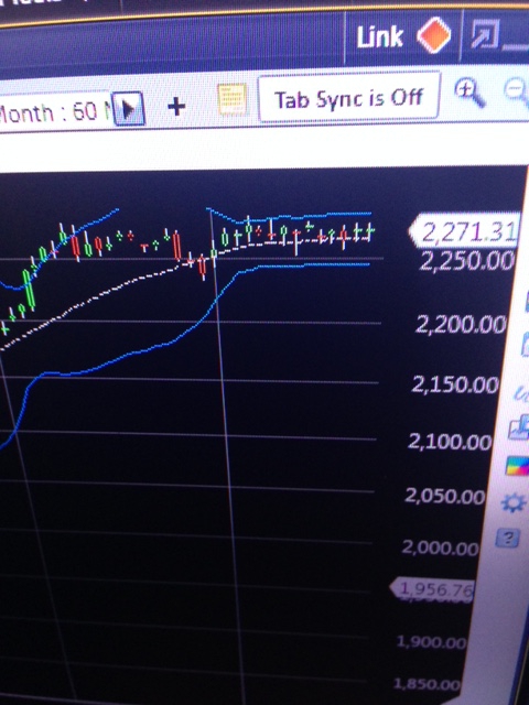 Привет от Боллинжера !!   (Bollinger Bands) S&P 500.