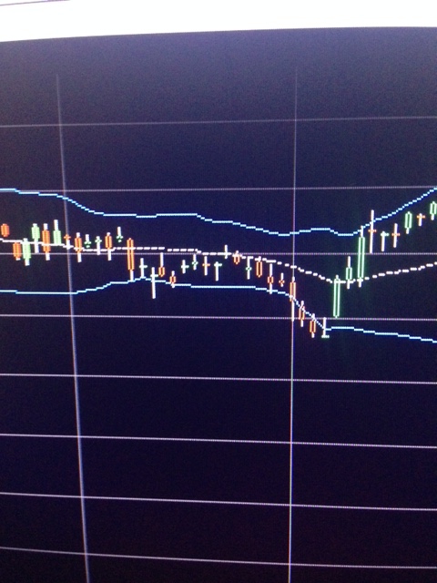 Привет от Боллинжера !!   (Bollinger Bands) S&P 500.