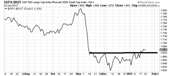 Upside is Limited. (S&P500) Волатильность в пол-предвестник беды.