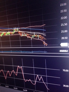 Upside is Limited. (S&P500) Волатильность в пол-предвестник беды.