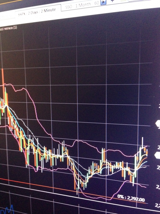 Short term BUY SIGNAL . S&P