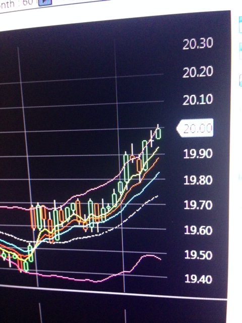 Short-term Buy Signal is coming. S&P500.