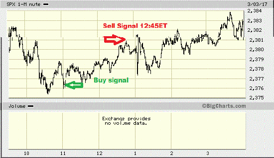 Intraday Only. S&P next leg down- BUY.