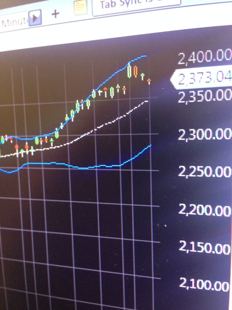 Intraday S&P500 signal.