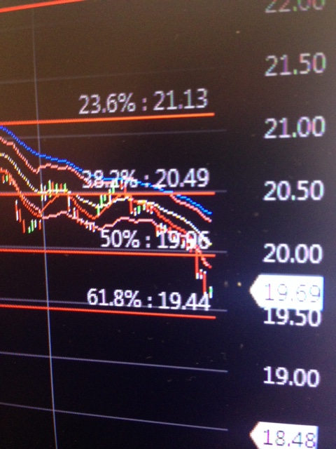 Big spike of volitility in OIL . OVX, CBOE chicago.