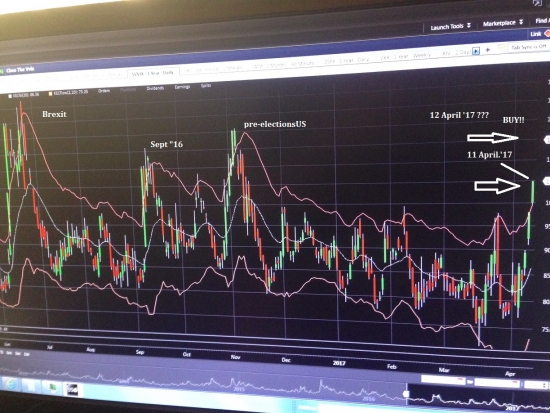 Update. Рынок США. S&P and VIX волатильность.