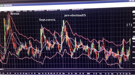 Обзор волатильности. Рынок США. S&P, VIX