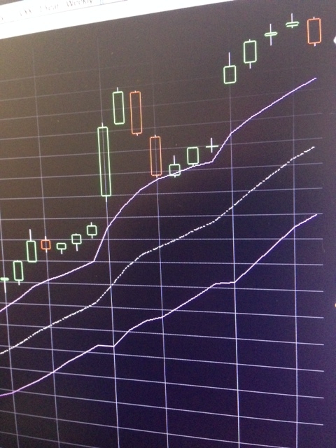 Selling VIX волатильность. Лонг СиПи (1/2депо)