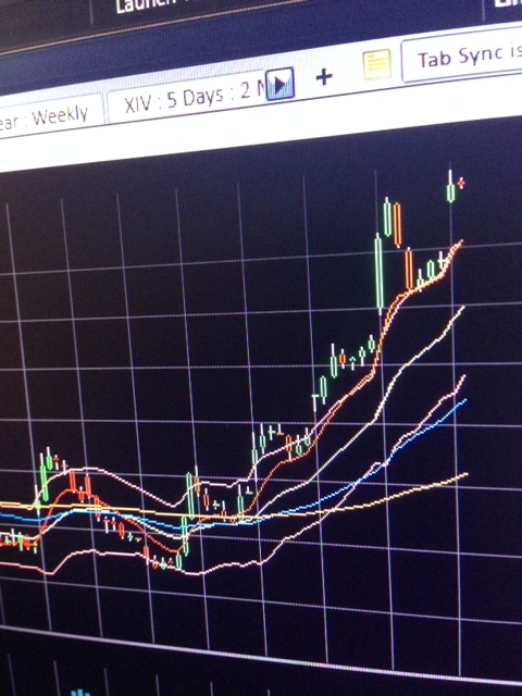 Selling VIX волатильность. Лонг СиПи (1/2депо)