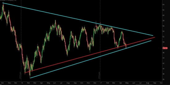 Нефть. XLE (etf) , S&P500. жду разворота в среду.