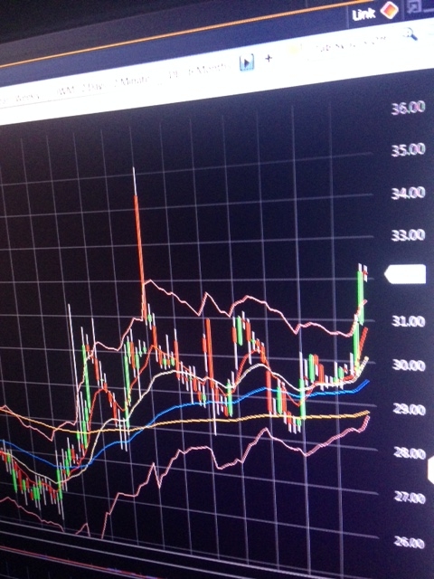 Нефть. XLE (etf) , S&P500. жду разворота в среду.