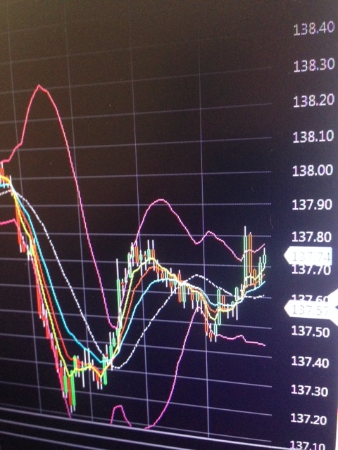 Russell2000. Strong Buy. (IWM)