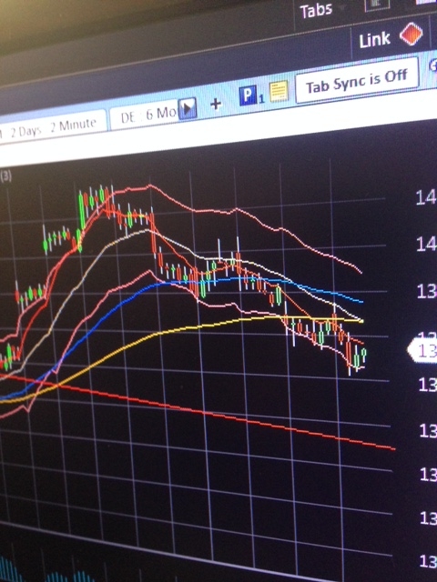 Russell2000. Strong Buy. (IWM)