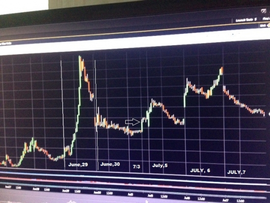 "Она движется.Ее движения как архитектура".Еще раз про волатильностьVIX(м)