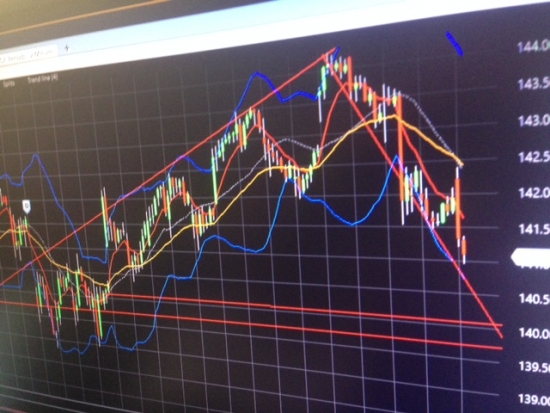 Падение 1 Августа может вызвать панику, при одном только слове "Август". S&P500