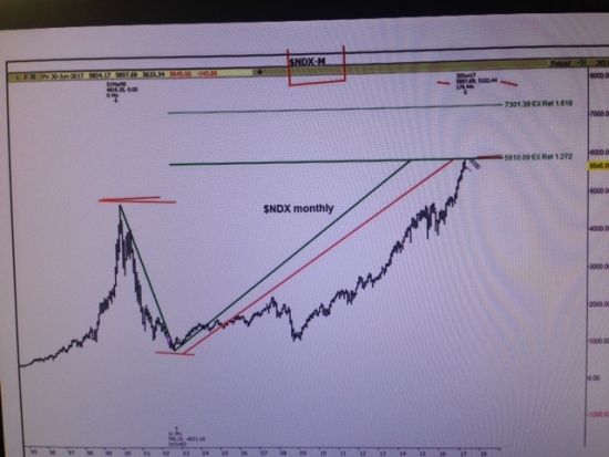 DowJones 22,000 Top by W/D/Gann , сопротивления . S&P500