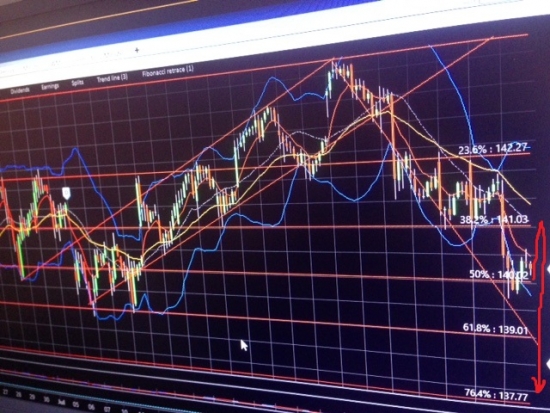 DowJones 22,000 Top by W/D/Gann , сопротивления . S&P500