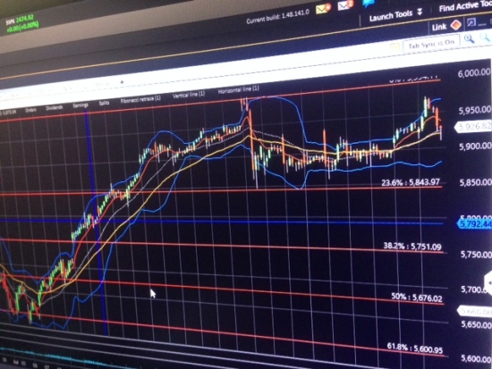 S&P500, $NDX100,Russell2000, VIX, дорожная карта.