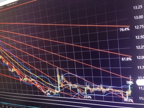 S&P500, $NDX100,Russell2000, VIX, дорожная карта.