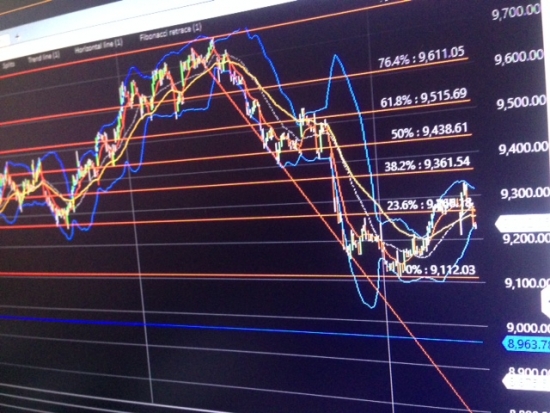 S&P500, $NDX100,Russell2000, VIX, дорожная карта.