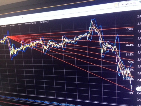 Любите ли Вы, Брамса?  Обзор S&P500 , Nasdaq.