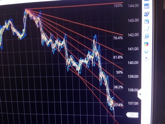 Любите ли Вы, Брамса?  Обзор S&P500 , Nasdaq.