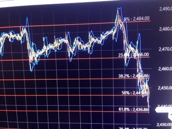 Любите ли Вы, Брамса?  Обзор S&P500 , Nasdaq.