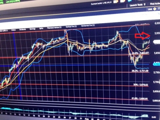 Перспективы роста S&P, Nasdaq на этой неделе. Обзор.