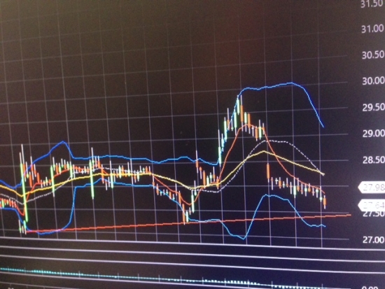 Smart Money покупают волатильность. Пристегните ремни. S&P500, NDX100, VIX