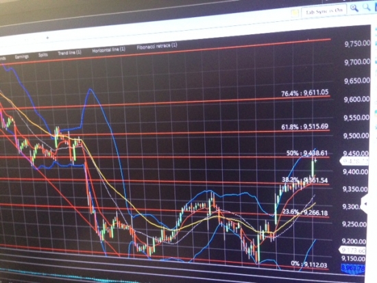 Smart Money покупают волатильность. Пристегните ремни. S&P500, NDX100, VIX