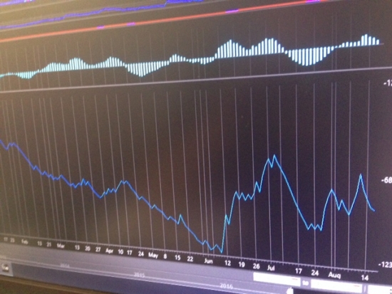 Smart Money покупают волатильность. Пристегните ремни. S&P500, NDX100, VIX