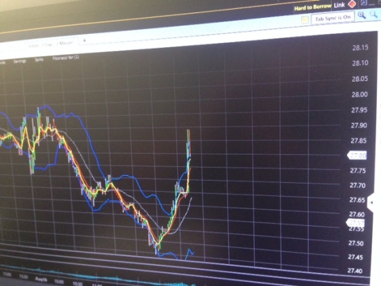 Smart Money покупают волатильность. Пристегните ремни. S&P500, NDX100, VIX