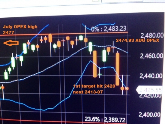 План на Понедельник. S&P500 Ралли им.Солнечного затмения