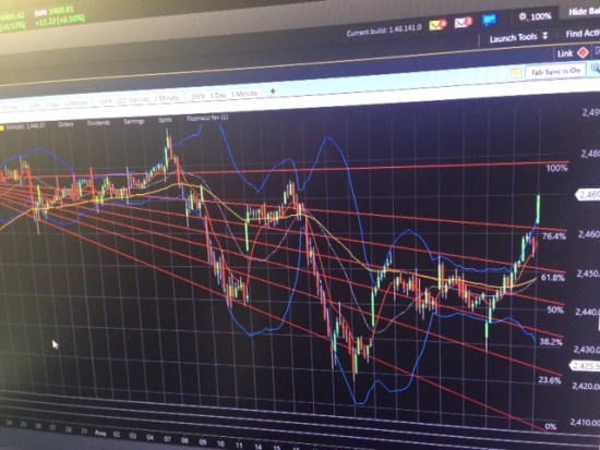 No more "Easy Money". Обзор S&P500, NDX100