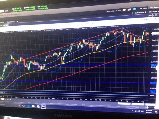 The Weather Report по S&P500.