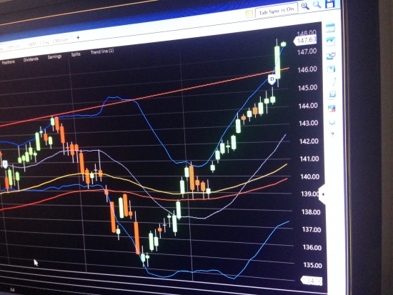 Мистер DeMark телеграфирует разворот тренда. RUT, S&P500