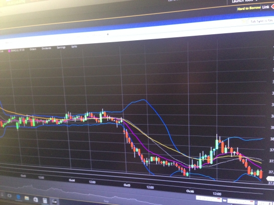 Охотник за волатильностью. Часть 2. VIX, VXX