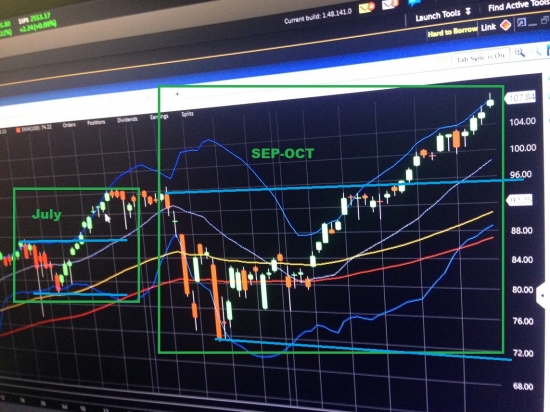 Симметрия рынка расскрывает стратегию Big Money. S&P500, XIV