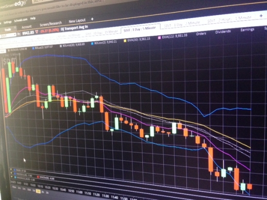 $DowJones Transport Правое плечо.