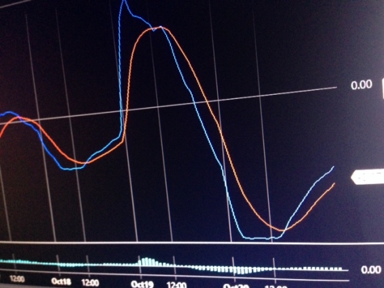 План на неделю. S&P500, VXX, VIX. Flashback 1987, Richard Gere