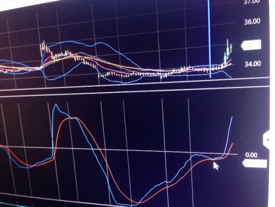 Прогноз на эту неделю S&P500. NAZ100, VIX