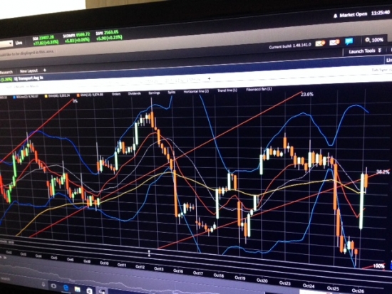 Странные Игры. S&P500, VIX, Nasdaq