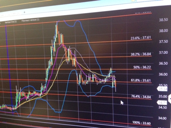 Nonconfirmation. Nasdaq шорт IF->. VXX =Fibo 764=34.80 and SPX-->2580