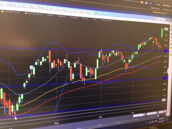 Techno Hype. Куда идет NASDAQ?  (QLD ETF) Fibonacci