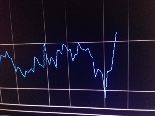 $SOX underperforming.